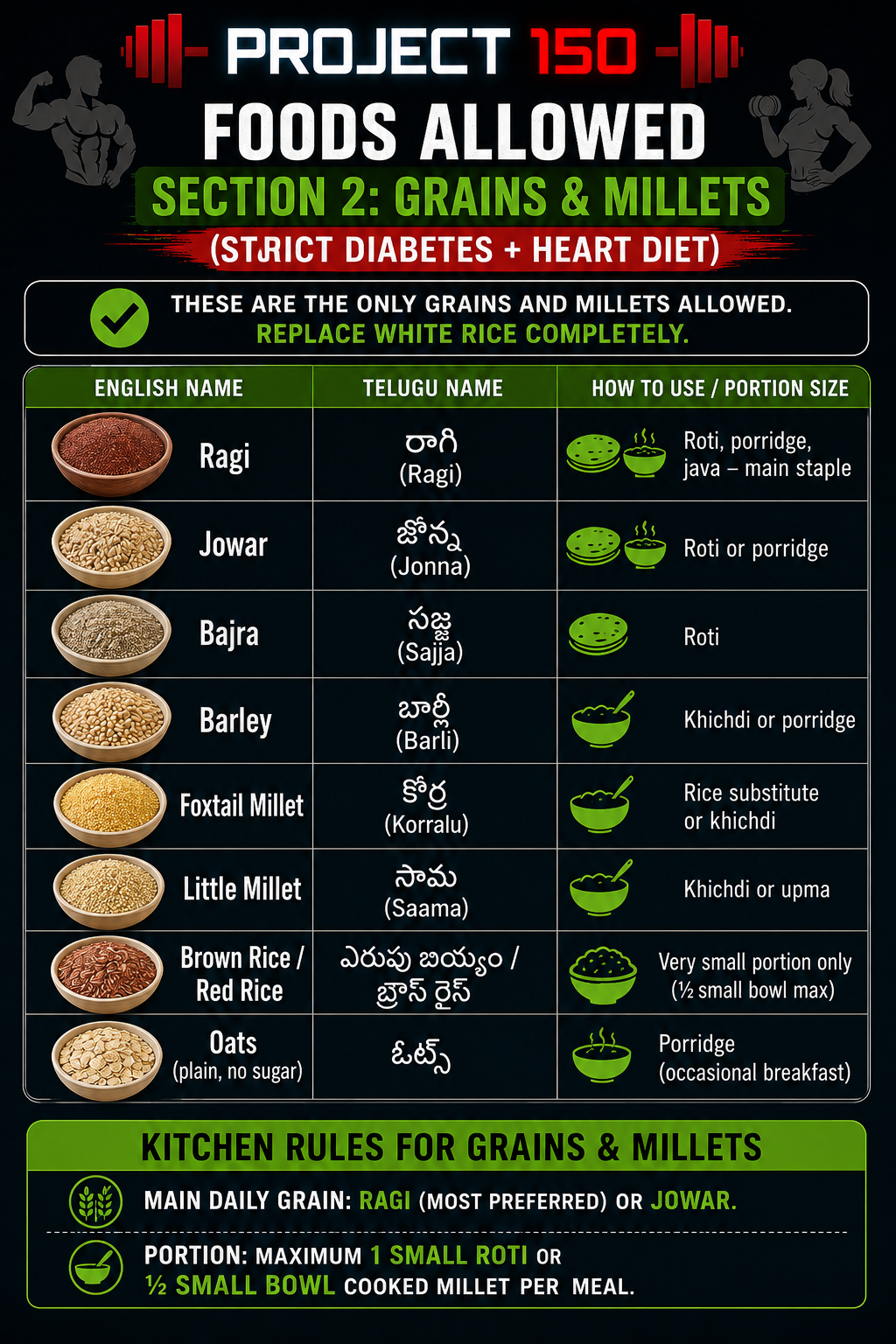 Allowed grains and millets guide