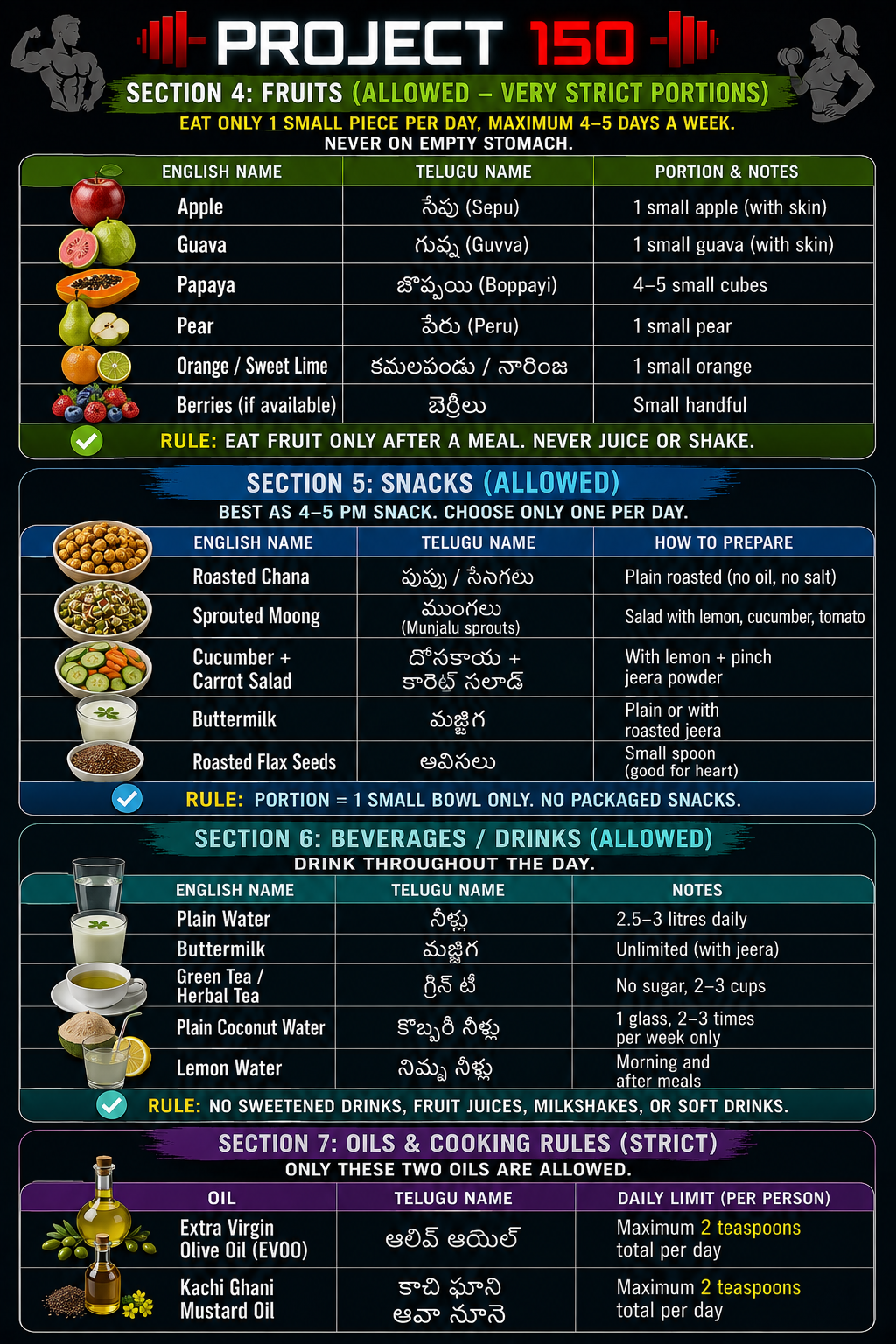 Allowed oils, fruits, snacks and drinks guide