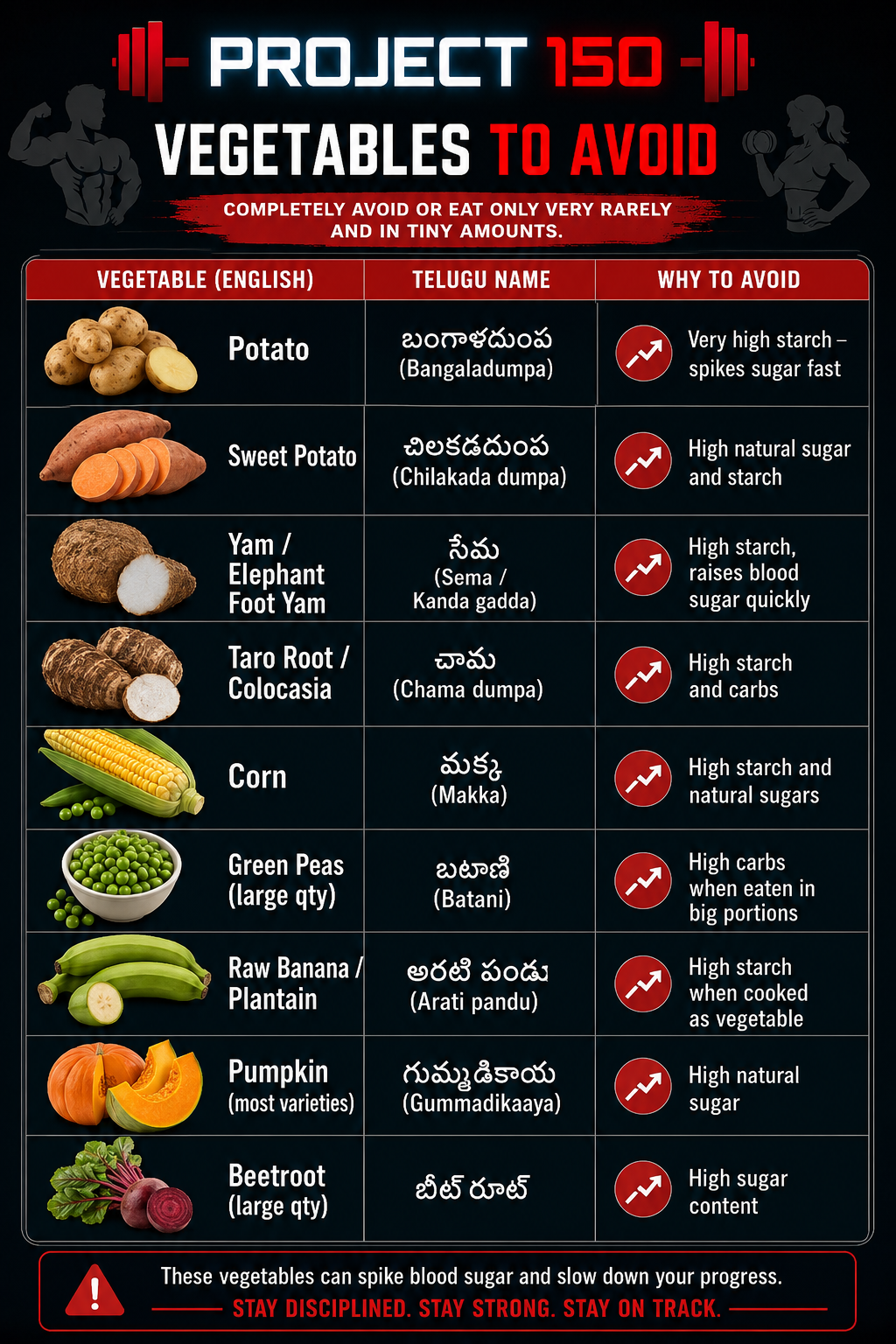 Foods to avoid infographic