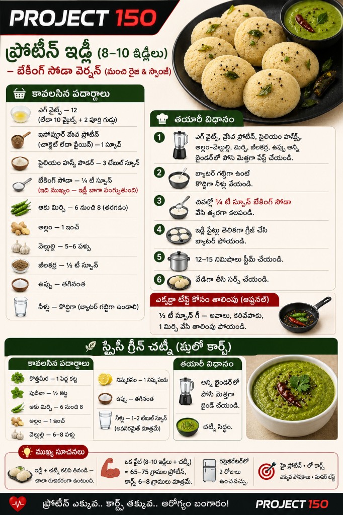 Protein idli recipe in Telugu