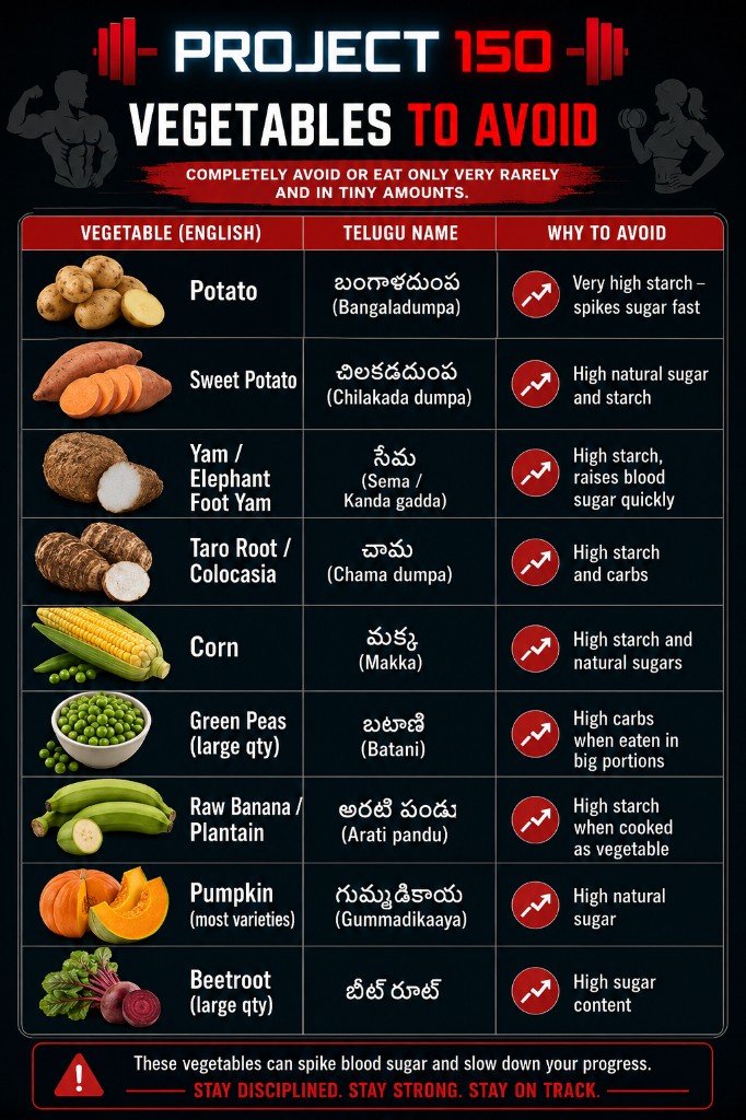 Project 150 — Vegetables to Avoid: a bilingual Telugu-English guide listing high-starch vegetables that spike blood sugar
